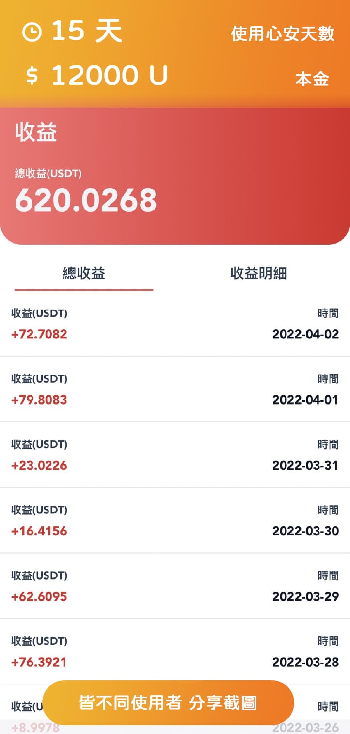 心安AI使用者收益分享15天
