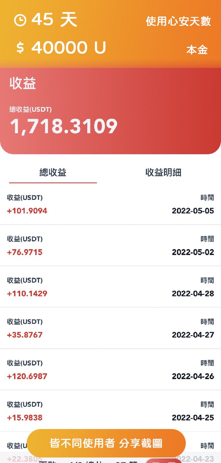 心安AI使用者收益分享45天