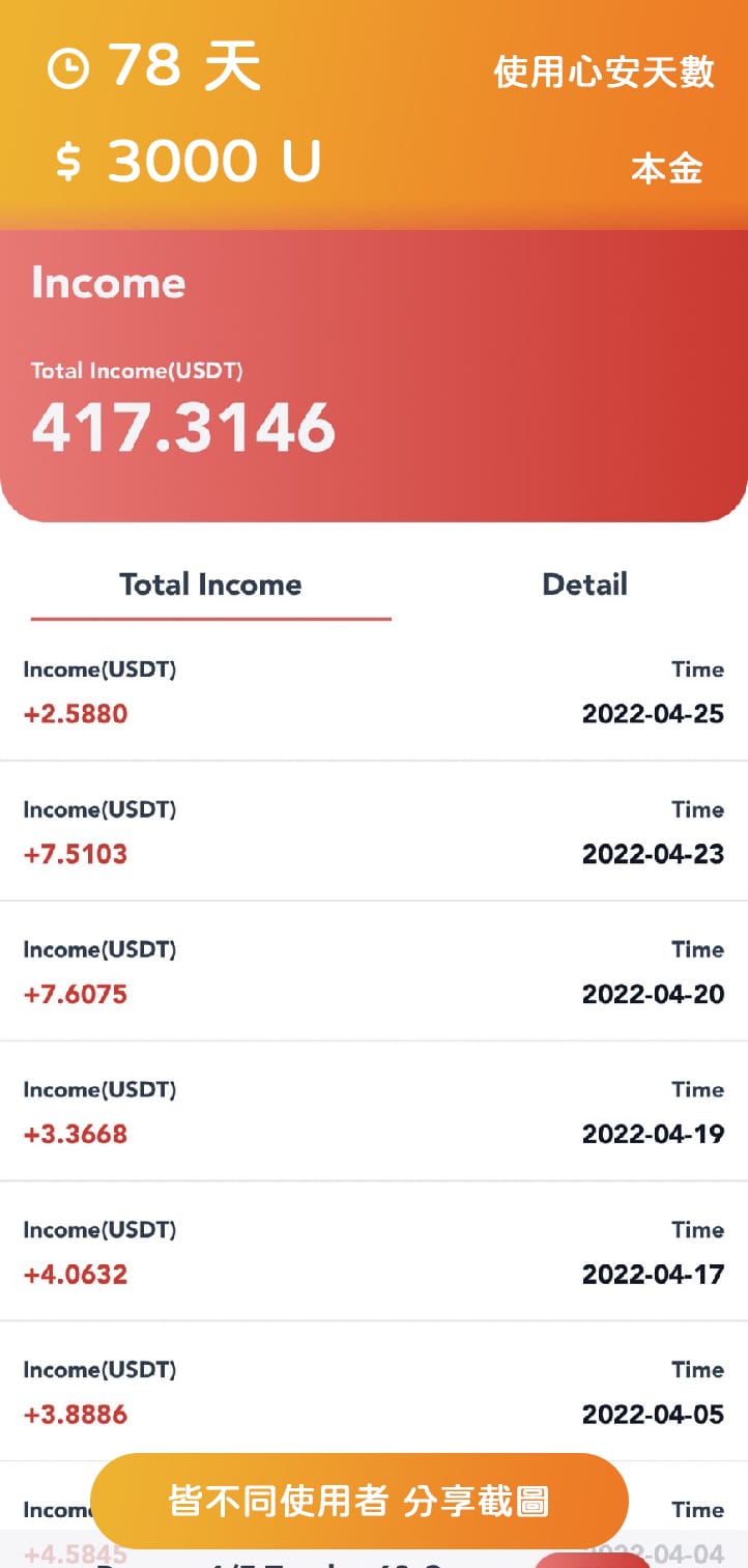 心安AI使用者收益分享78天