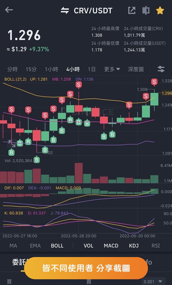 心安AI交易所中買賣紀錄分享CRV2